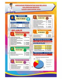 KALURAHAN BEDOYO TETAPKAN APBKAL TAHUN ANGGARAN 2026